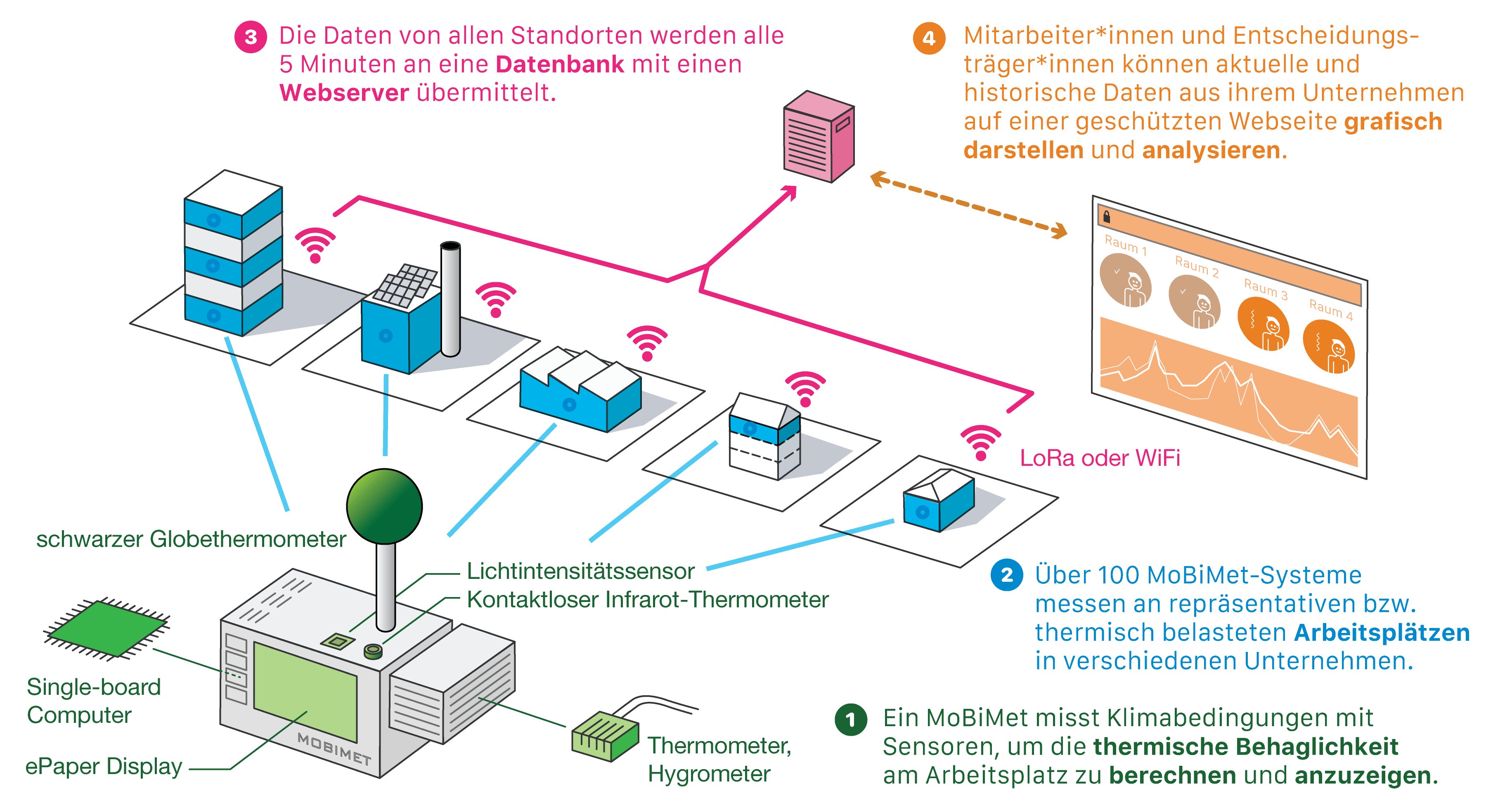 MiBiMet